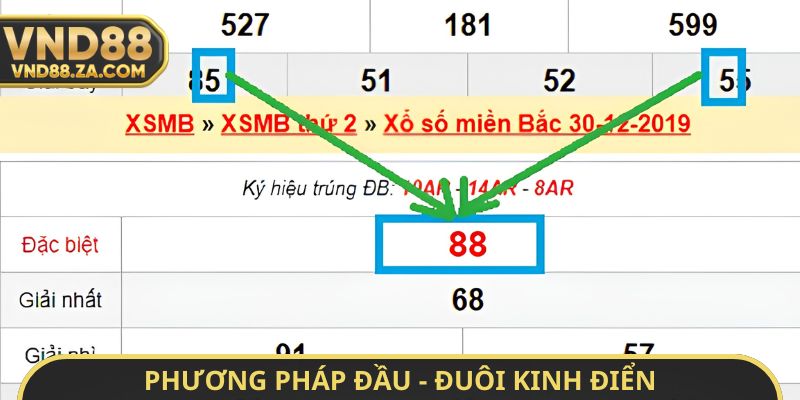 Phương pháp đầu - đuôi kinh điển